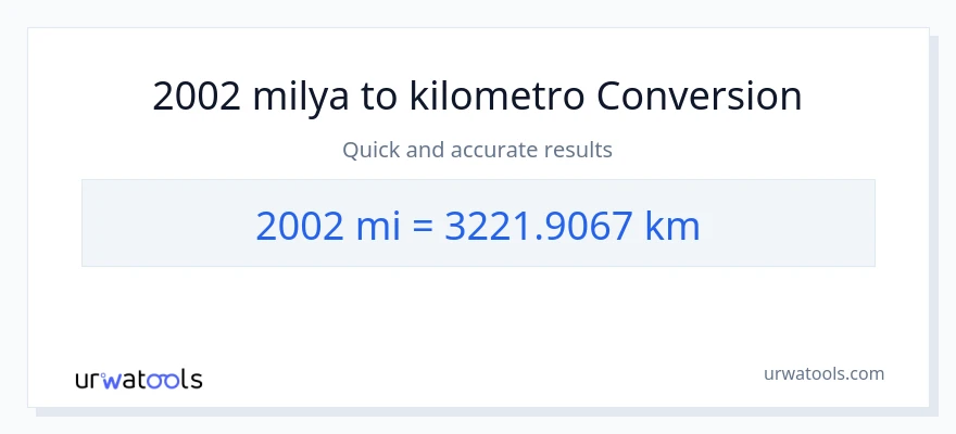 2002 milya patungong Kilometro na conversion