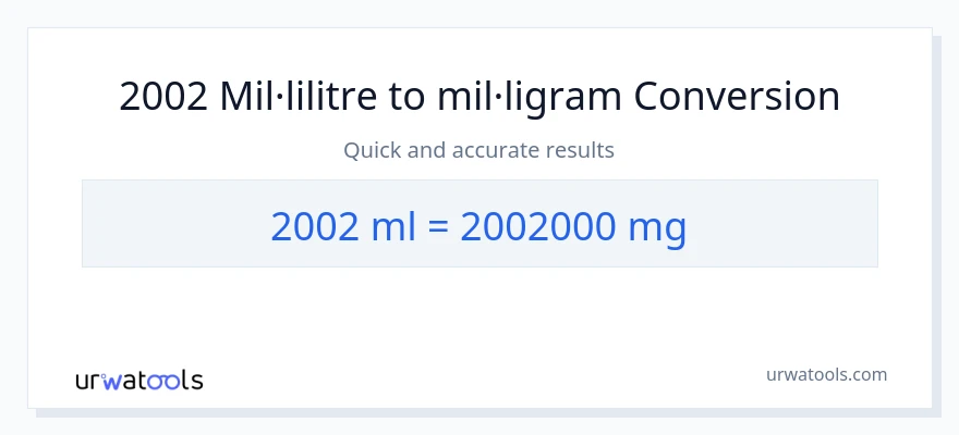 Conversió de 2002 mil·lilitres a mil·ligrams