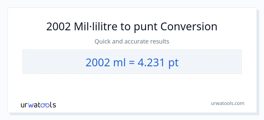 Conversió de 2002 mil·lilitres a Pints