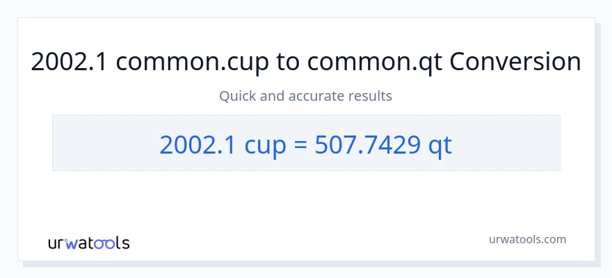 2002.1 mga tasa patungong Quarts na conversion