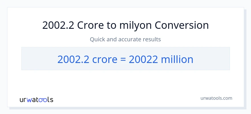 2002.2 crores patungong milyon-milyon na conversion