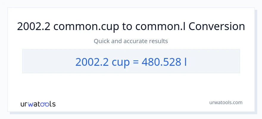 2002.2 mga tasa patungong Liters na conversion