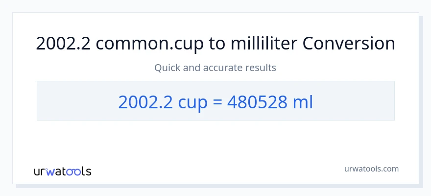 2002.2 kopper til milliliter konvertering