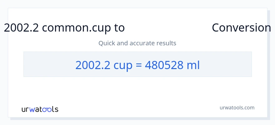 2002.2 കപ്പുകൾ ൽ നിന്ന് മില്ലിലിറ്റർ ലേക്ക് പരിവർത്തനം