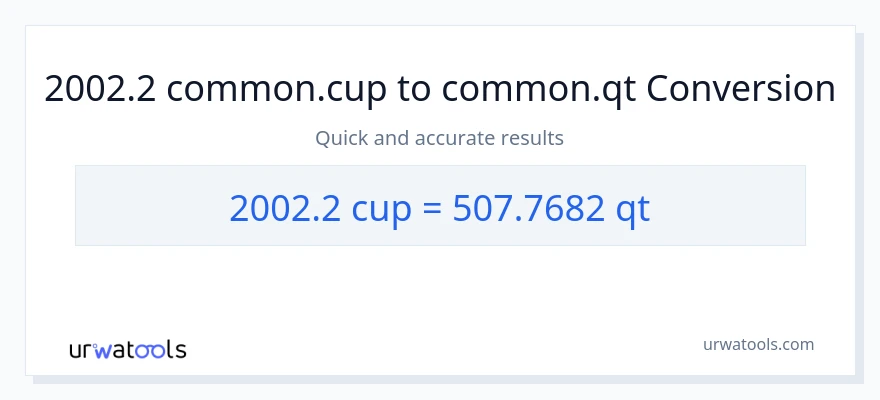 2002.2 mga tasa patungong Quarts na conversion