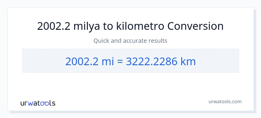 2002.2 milya patungong Kilometro na conversion