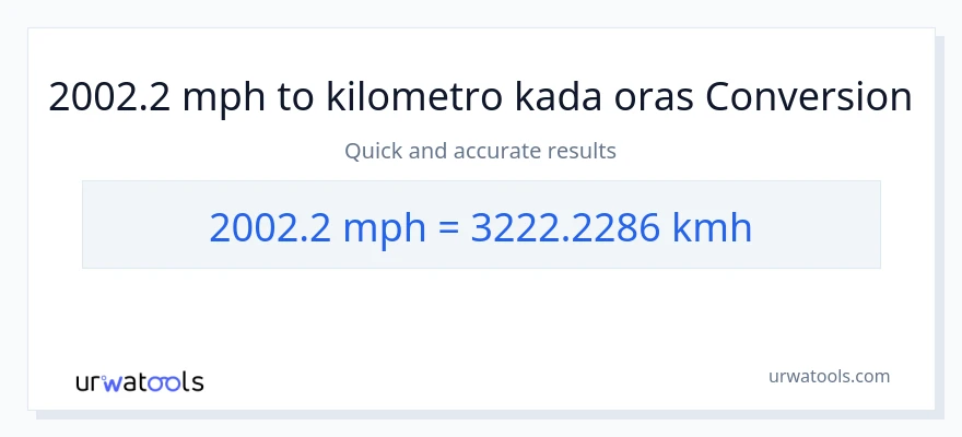2002.2 milya kada oras patungong kilometro kada oras na conversion