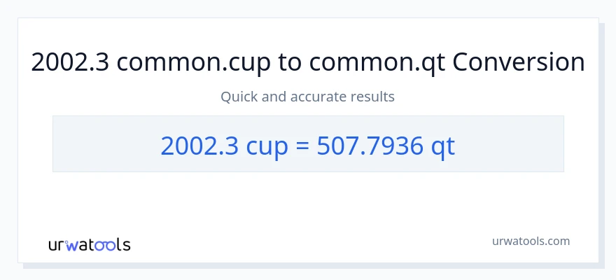 2002.3 mga tasa patungong Quarts na conversion