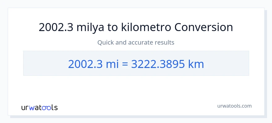 2002.3 milya patungong Kilometro na conversion