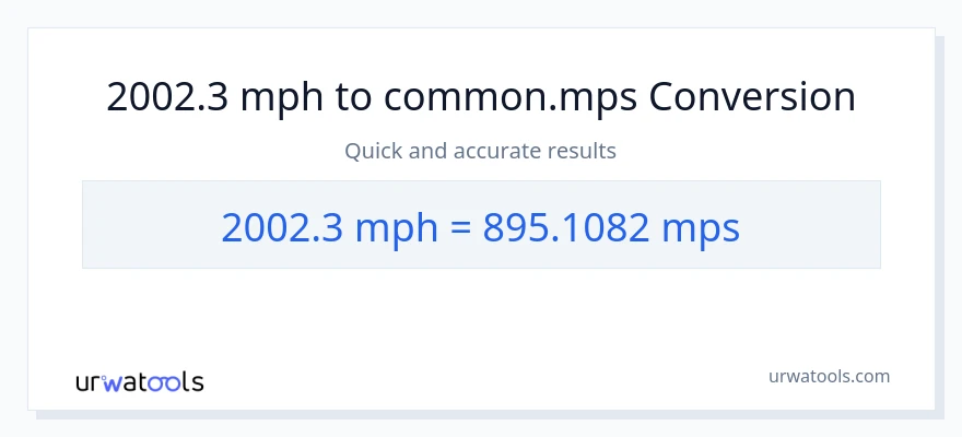 2002.3 milya kada oras patungong Meters Per Second na conversion