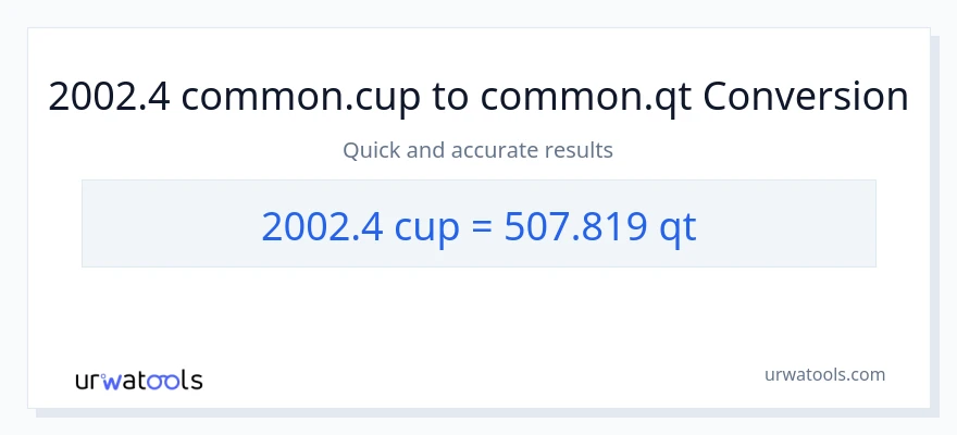2002.4 mga tasa patungong Quarts na conversion