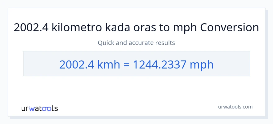 2002.4 kilometro kada oras patungong milya kada oras na conversion