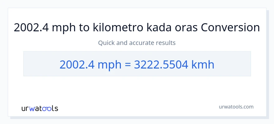 2002.4 milya kada oras patungong kilometro kada oras na conversion