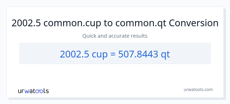 2002.5 mga tasa patungong Quarts na conversion