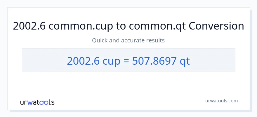 2002.6 mga tasa patungong Quarts na conversion