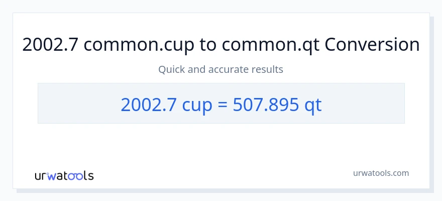2002.7 mga tasa patungong Quarts na conversion