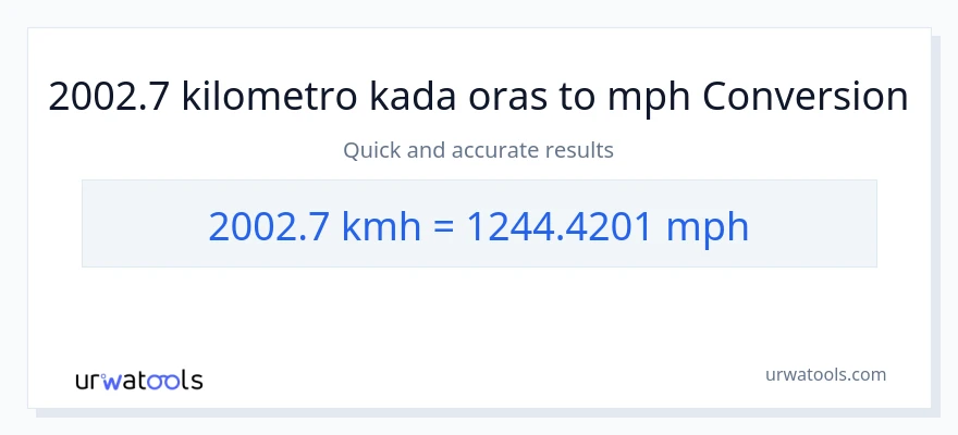 2002.7 kilometro kada oras patungong milya kada oras na conversion