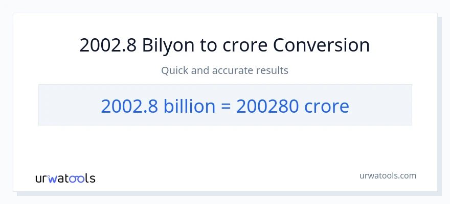 2002.8 bilyon-bilyon patungong crores na conversion