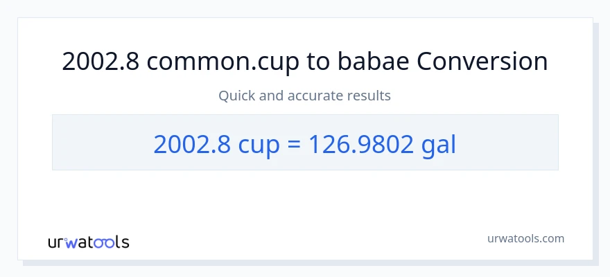 2002.8 mga tasa patungong Mga galon na conversion