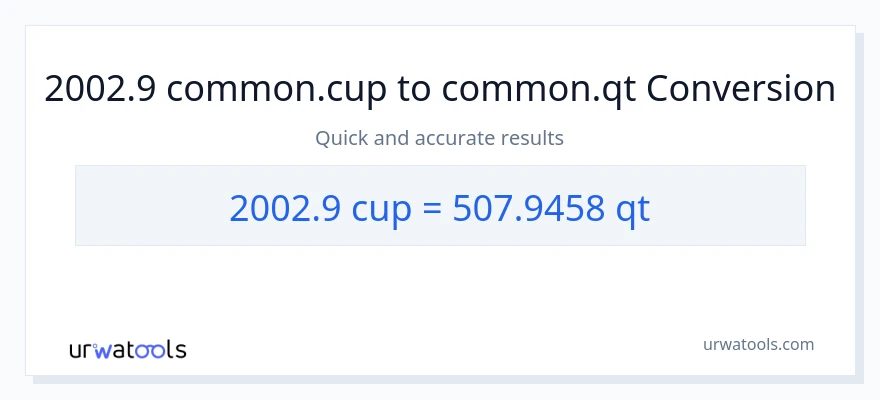 2002.9 mga tasa patungong Quarts na conversion