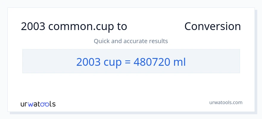 تبدیل 2003 فنجان‌ها به میلی‌لیتر