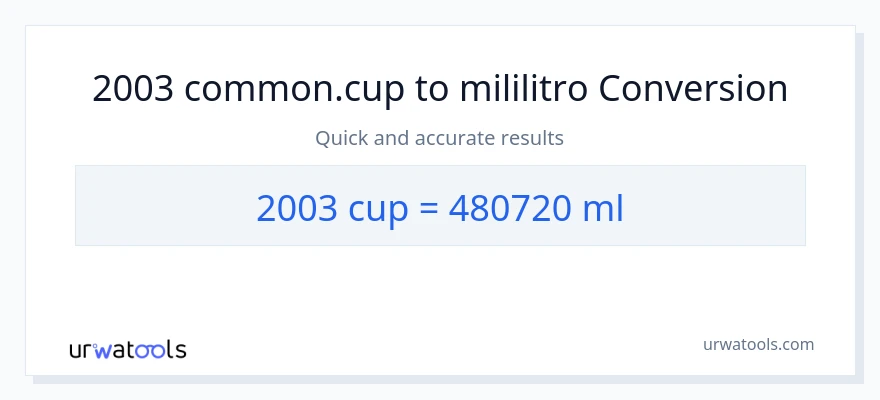 2003 mga tasa patungong mga mililitro na conversion