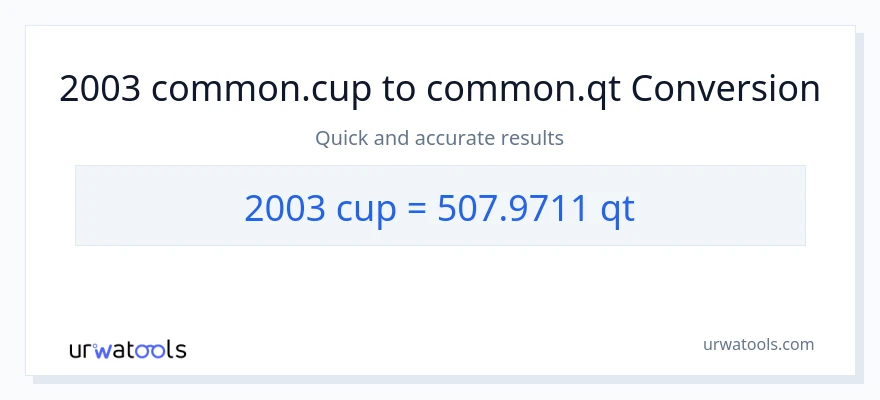 2003 mga tasa patungong Quarts na conversion