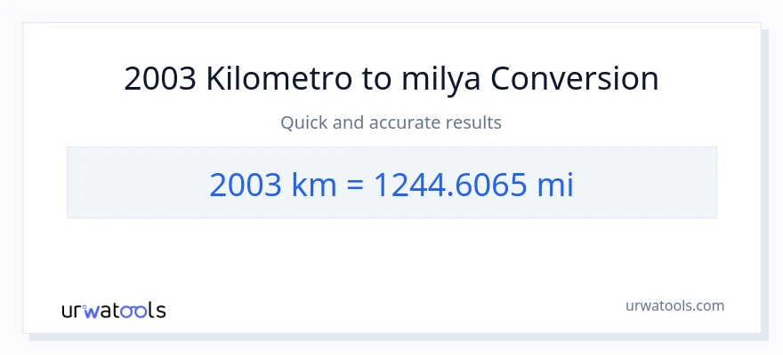 2003 Kilometro patungong milya na conversion
