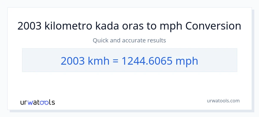2003 kilometro kada oras patungong milya kada oras na conversion