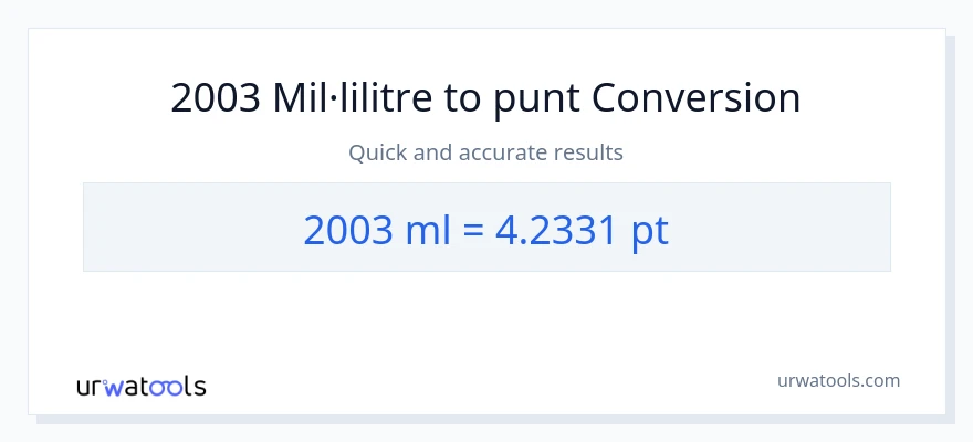 Conversió de 2003 mil·lilitres a Pints