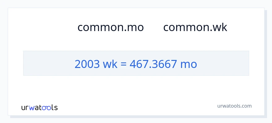 تبدیل 2003 هفته‌ها به ماه‌ها