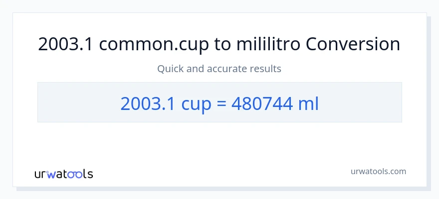 2003.1 mga tasa patungong mga mililitro na conversion