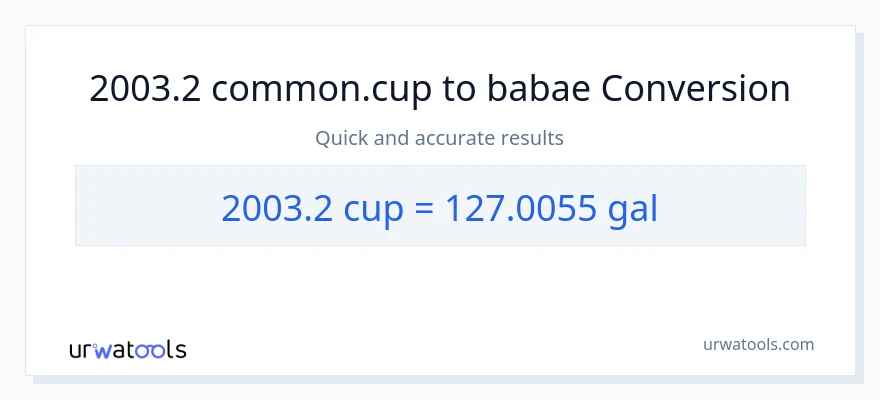 2003.2 mga tasa patungong Mga galon na conversion