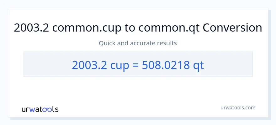 2003.2 mga tasa patungong Quarts na conversion
