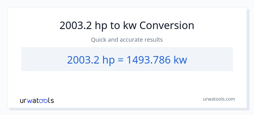 2003.2 lakas-kabayo patungong kilowatts na conversion