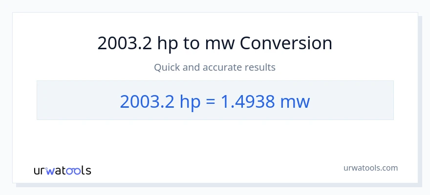 2003.2 lakas-kabayo patungong mga megawatt na conversion