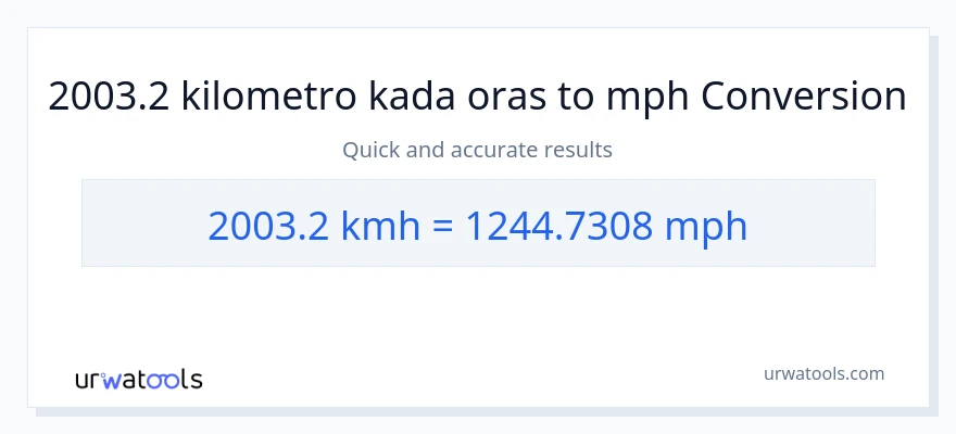 2003.2 kilometro kada oras patungong milya kada oras na conversion