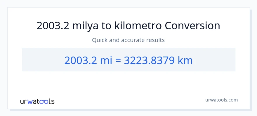 2003.2 milya patungong Kilometro na conversion