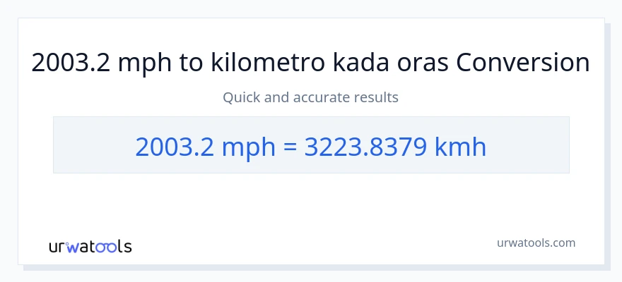 2003.2 milya kada oras patungong kilometro kada oras na conversion