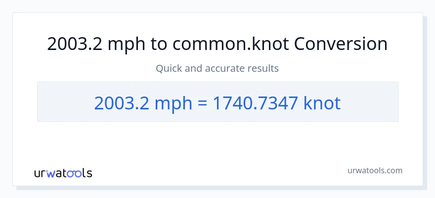 2003.2 milya kada oras patungong Knots na conversion