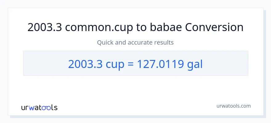 2003.3 mga tasa patungong Mga galon na conversion