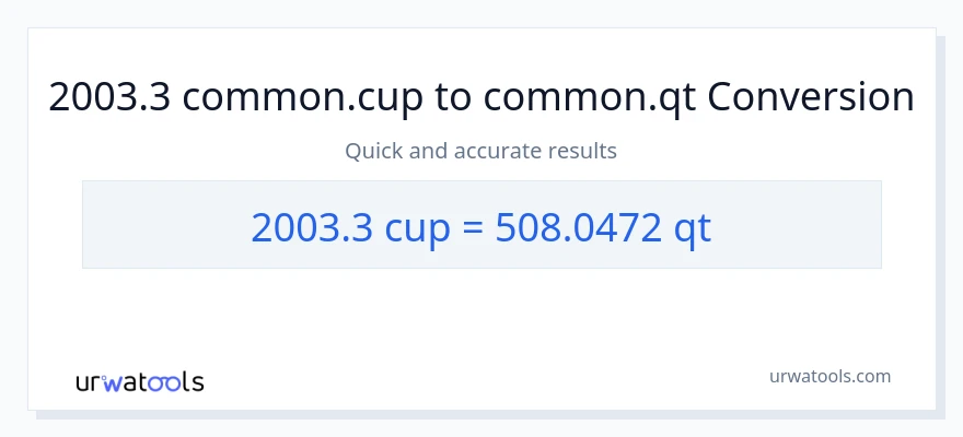 2003.3 mga tasa patungong Quarts na conversion