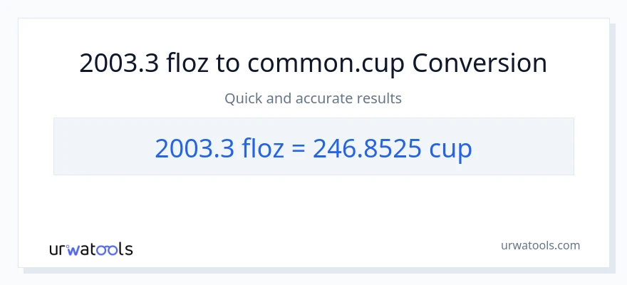 2003.3 mga onsa ng likido patungong mga tasa na conversion