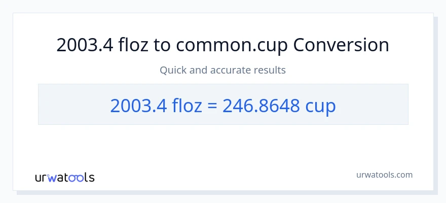 2003.4 mga onsa ng likido patungong mga tasa na conversion