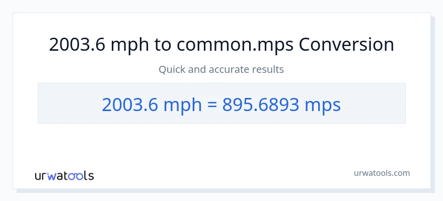2003.6 milya kada oras patungong Meters Per Second na conversion