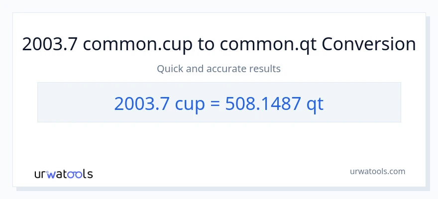 2003.7 mga tasa patungong Quarts na conversion