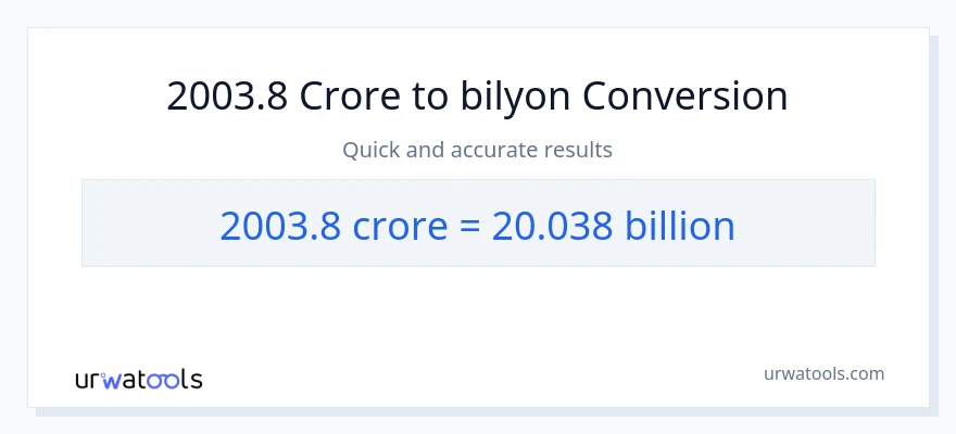 2003.8 crores patungong bilyon-bilyon na conversion