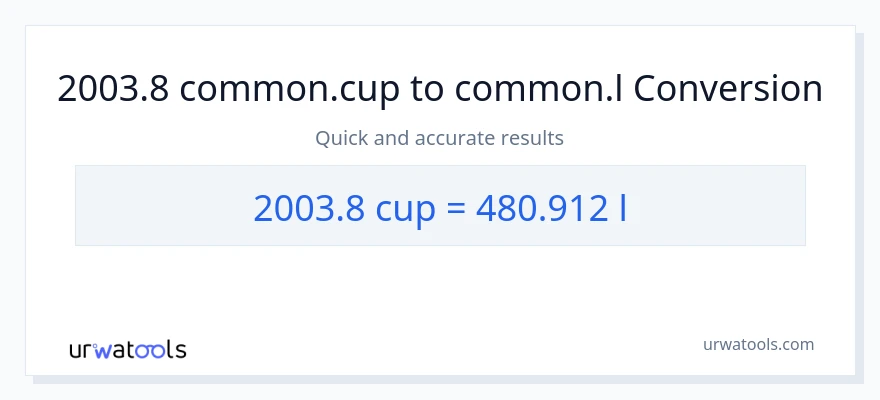 2003.8 mga tasa patungong Liters na conversion