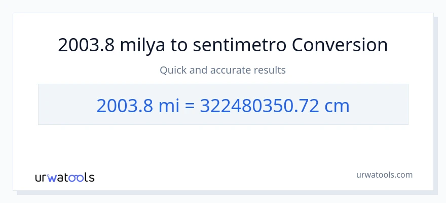 2003.8 milya patungong Mga Sentimetro na conversion