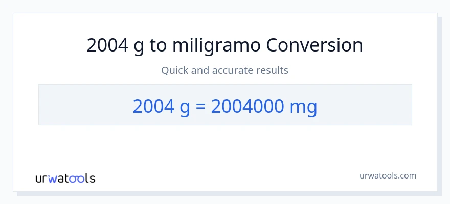 2004 Gramo patungong miligramo na conversion